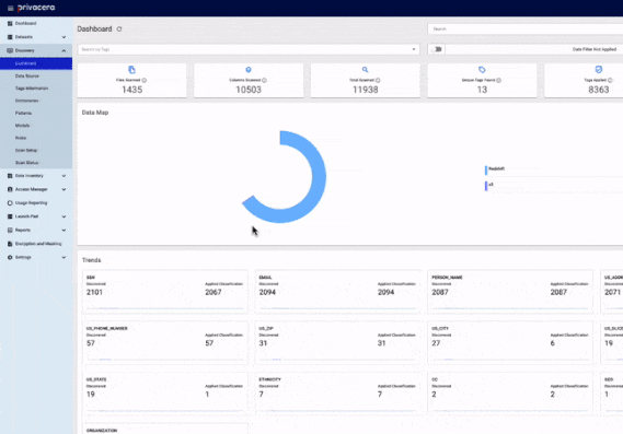Out of the box sensitive data reports and dashboards